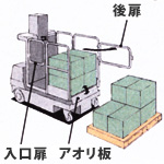 高所での安全作業を確保。高所作業車ピッキングリフト